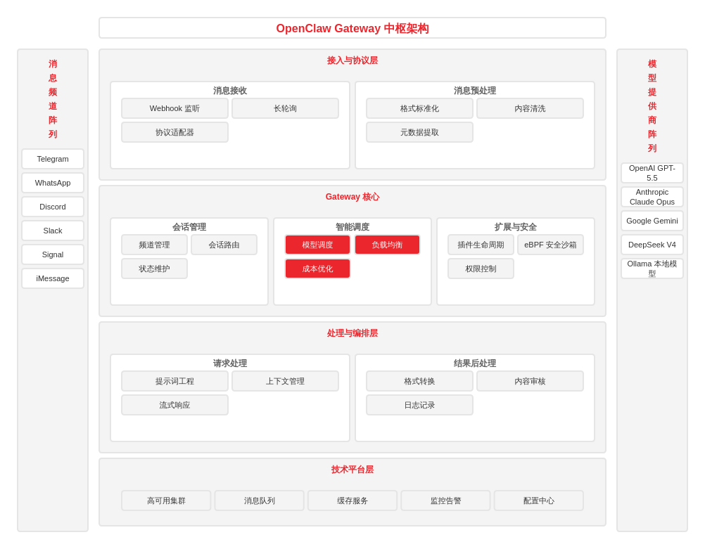 OpenClaw Gateway 架构